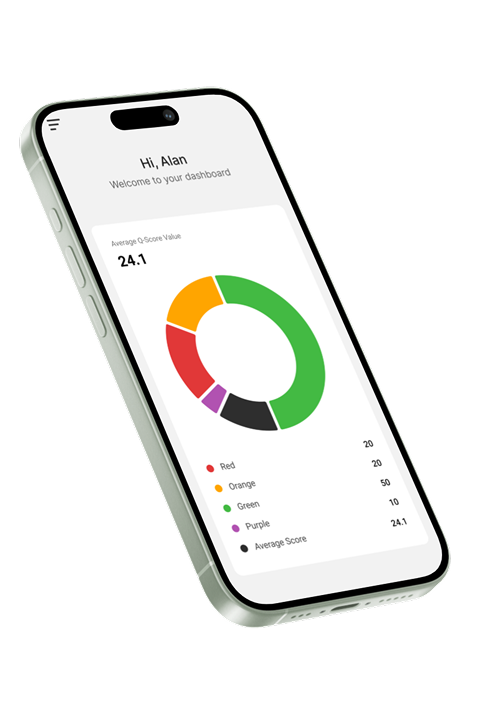 Q-Score mobile dashboard